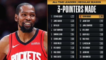 杜兰特生涯三分数超越杰森-特里升历史第11，距第十卡特仅7记